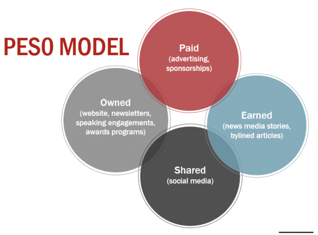 PESO model